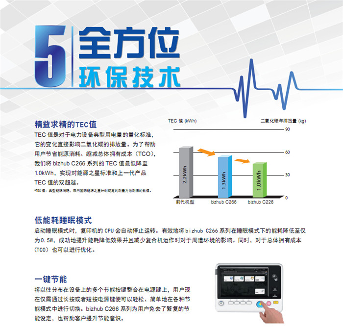 柯尼卡美能達C226彩色復印機低能耗睡眠模式-科頤辦公 柯尼卡美能達C226彩色復印機低能耗睡眠模式-科頤辦公