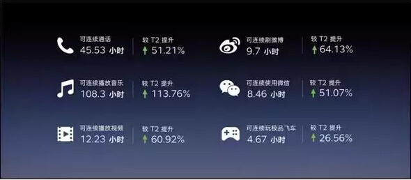 PPT進階階段:圖形變圖標 PPT進階階段:圖形變圖標