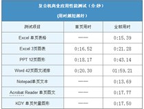 速度 柯尼卡美能達復(fù)印機bizhubC266實測輸出性能