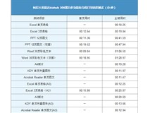 柯尼卡美能達(dá)復(fù)印機(jī)306的打印和復(fù)印輸出速度測試