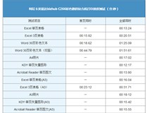 柯尼卡美能達(dá)復(fù)印機(jī)bizhubC266輸出速度是多少？